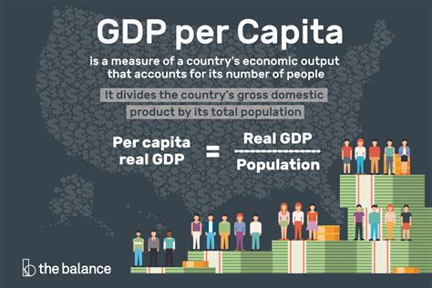gdp per capita nominal meaning